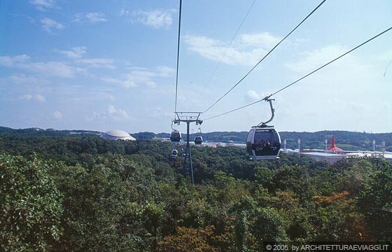 EXPO AICHI 2005 - IL SITO